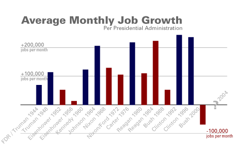 jobchart.gif